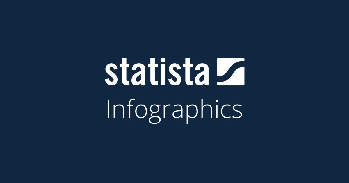 Statista Access 1 месяц Доступ