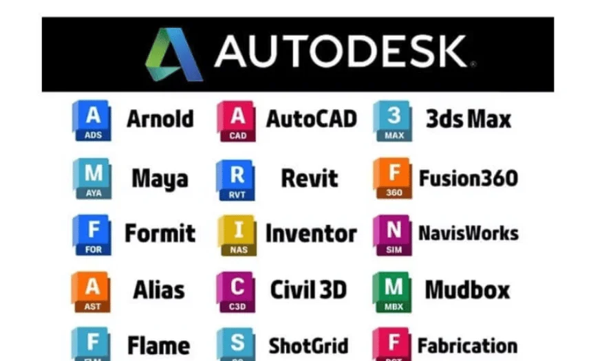 Панель администратора Autodesk 3000 пользователей Все