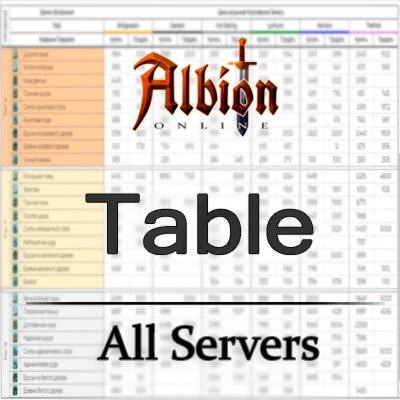 Albion Online Таблица Черного Рынка Все сервера