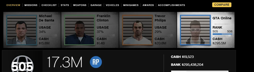 GTA 5Кастомный аккаунт 295+ Мил505+ LVL Почта