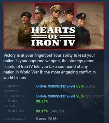 Hearts of Iron IV АВТОДОСТАВКА STEAM РОССИЯ