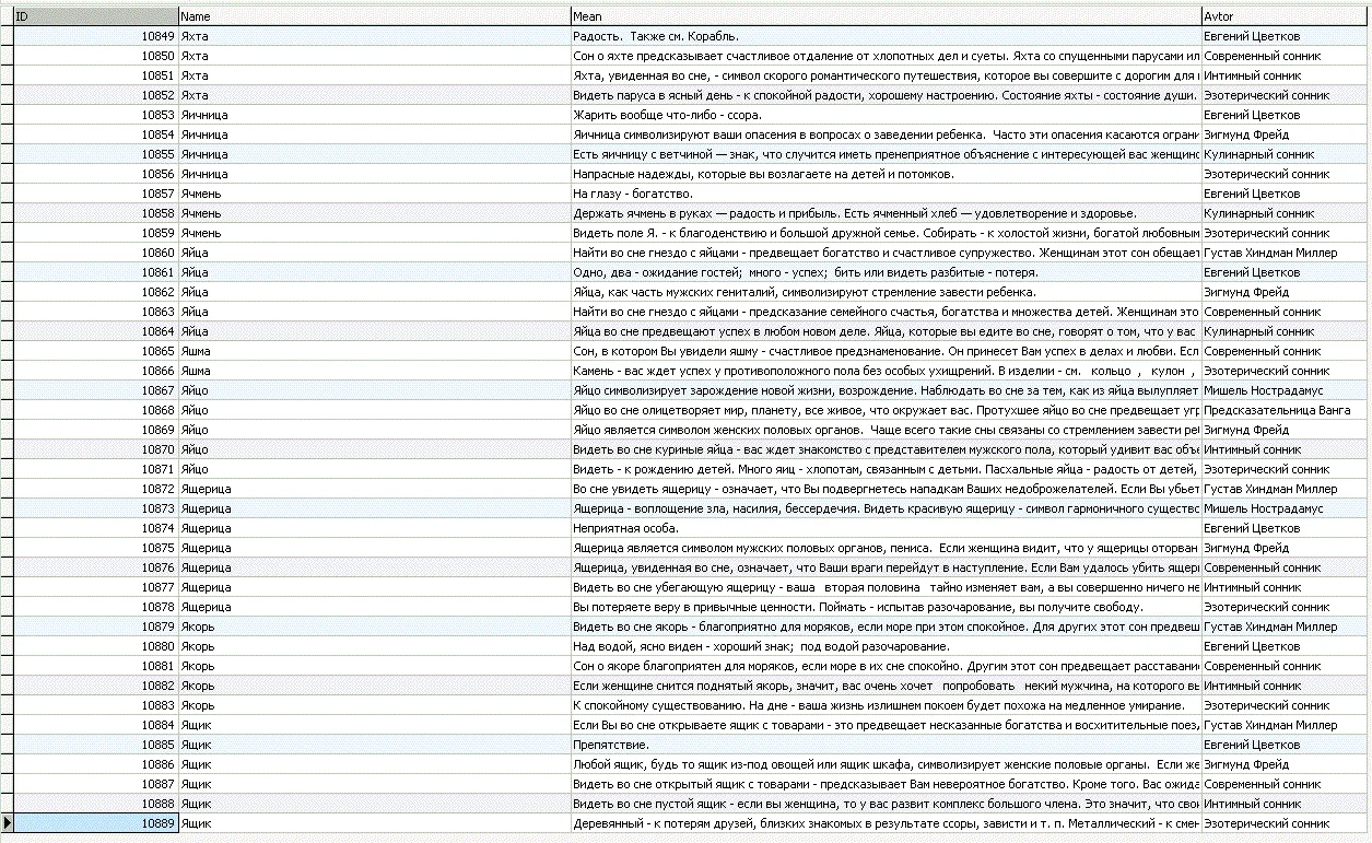 MySQL dump базы данных сонник толкование снов 10989