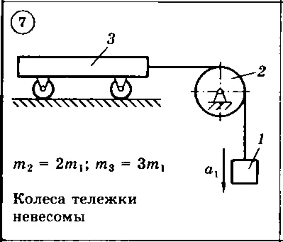 Решение задачи Д6 Вариант 07 Диевский ВА Малышева ИА